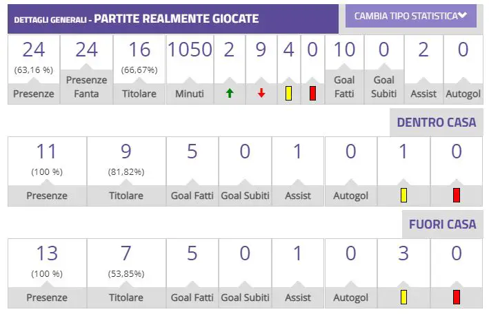 Osimhen alla Icardi nel 4-2-3-1 di Spalletti, sarà la stagione della consacrazione?